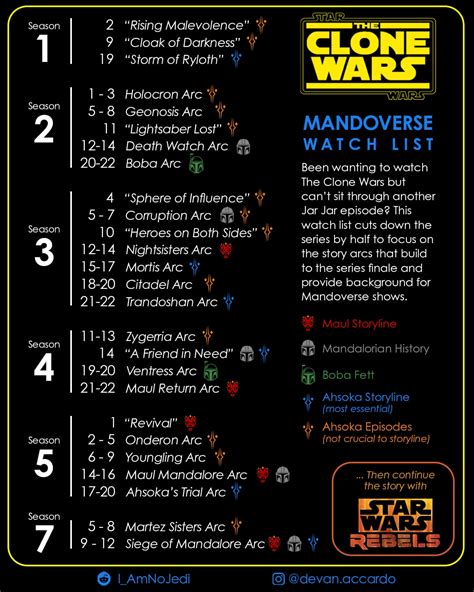 watch star wars the clone wars reddit|clone wars in order reddit.